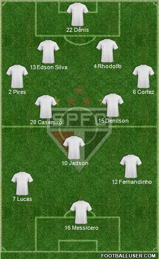 São Paulo FC Formation 2012