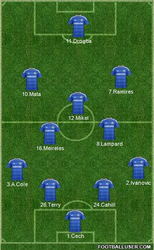 Chelsea Formation 2012
