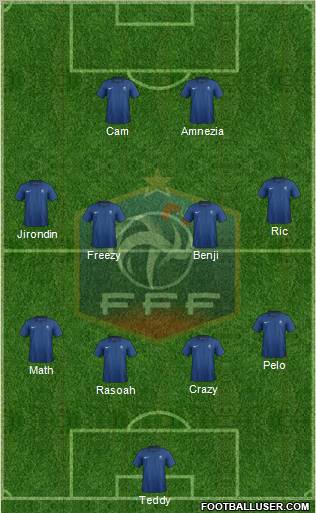France Formation 2012
