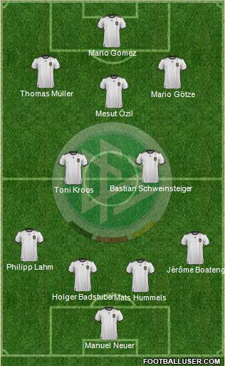 Germany Formation 2012