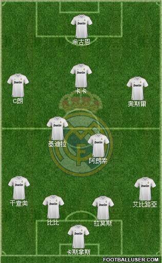 Real Madrid C.F. Formation 2012