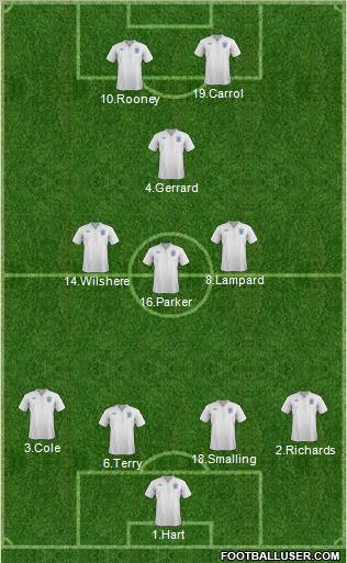 England Formation 2012