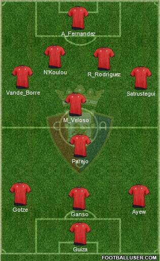C. At. Osasuna Formation 2012