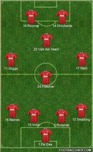 Manchester United Formation 2012