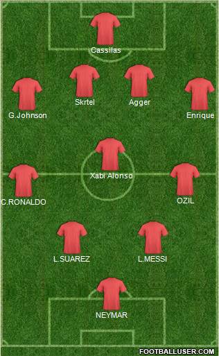 Champions League Team Formation 2012