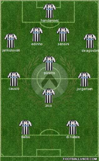 Udinese Formation 2012