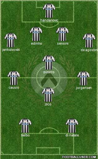 Udinese 4-4-2 football formation