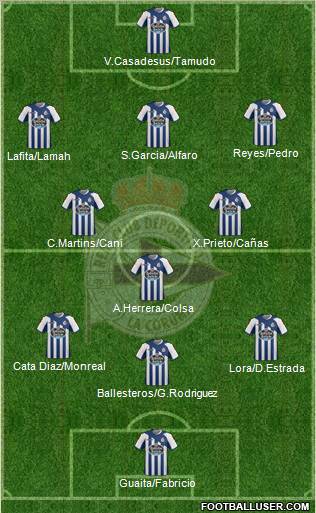 R.C. Deportivo de La Coruña S.A.D. Formation 2012