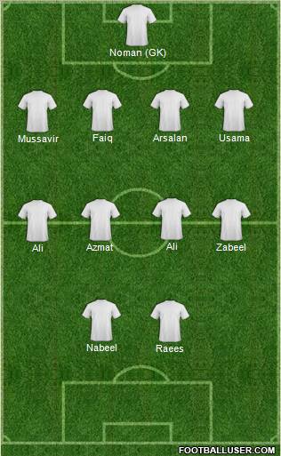 Singapore Formation 2012