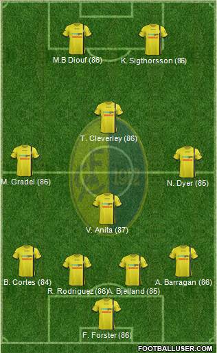 Modena Formation 2012