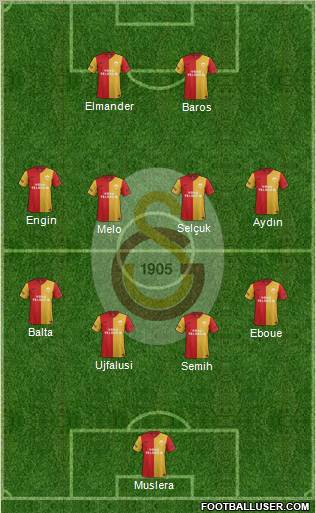 Galatasaray SK Formation 2012