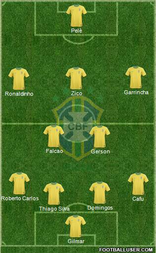 Brazil Formation 2012