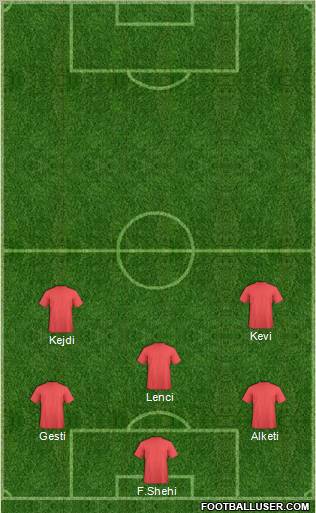 Dream Team Formation 2012