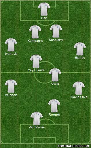 England Formation 2012