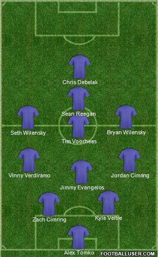Arsenal Formation 2012