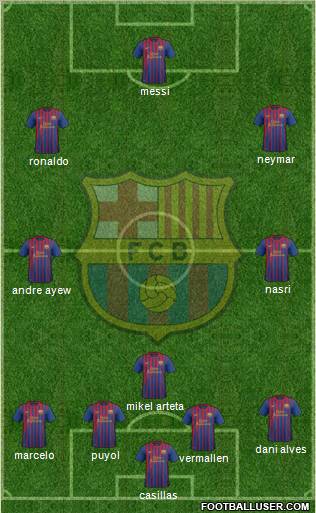F.C. Barcelona Formation 2012