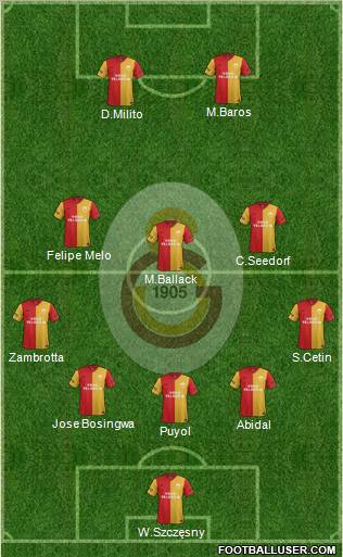 Galatasaray SK Formation 2012