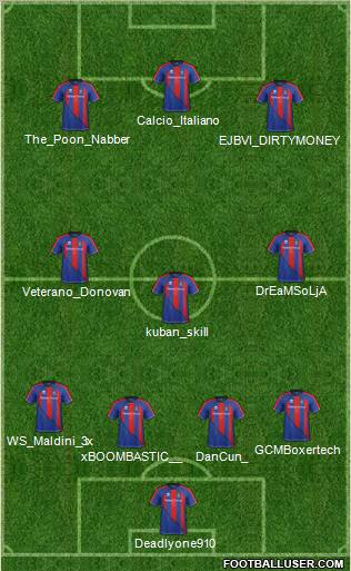 Inverness Caledonian Thistle Formation 2012