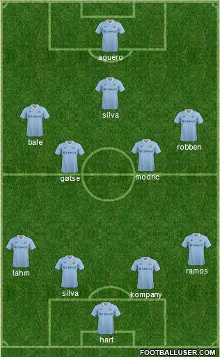 Manchester City Formation 2012