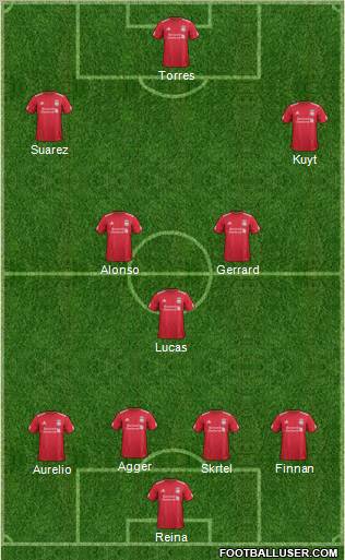Liverpool Formation 2012
