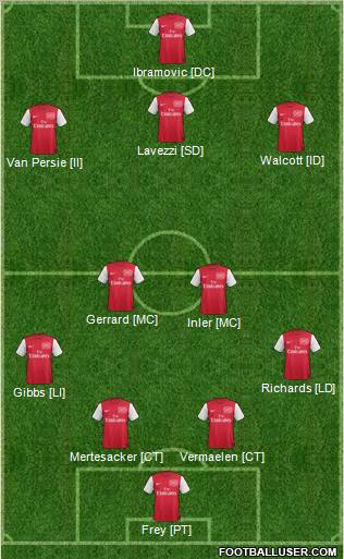 Arsenal Formation 2012