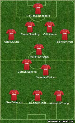 Manchester United Formation 2012