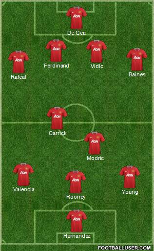 Manchester United Formation 2012