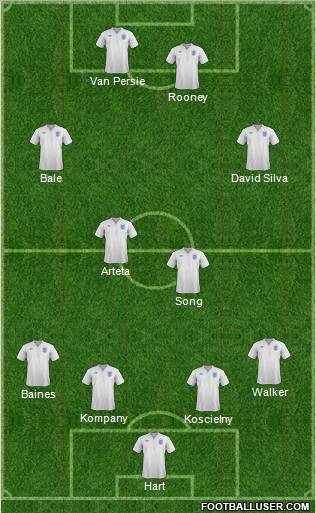 England Formation 2012