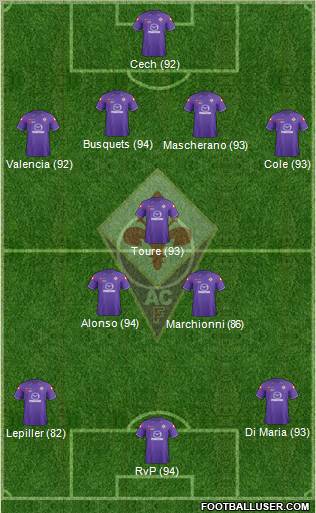 Fiorentina Formation 2012
