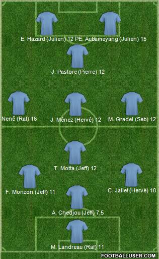 Dream Team Formation 2012
