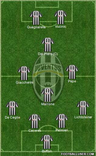 Juventus Formation 2012