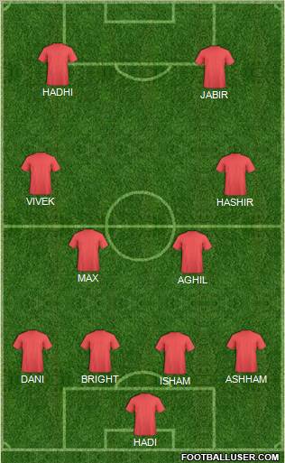 Dream Team Formation 2012