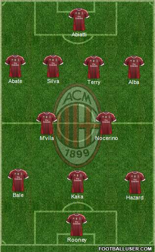 A.C. Milan Formation 2012
