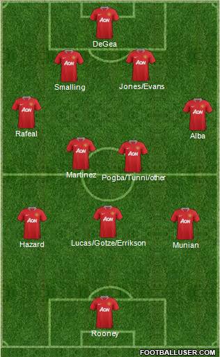 Manchester United Formation 2012