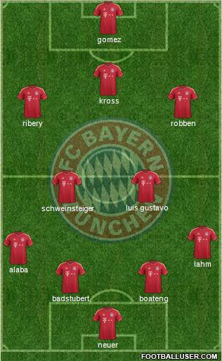 FC Bayern München Formation 2012