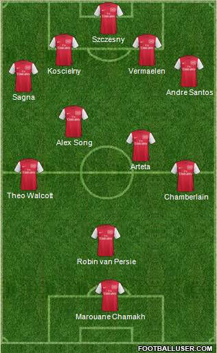 Arsenal Formation 2012