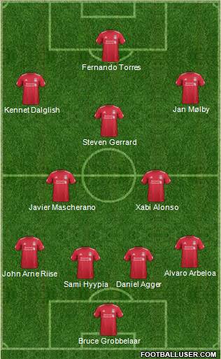 Liverpool Formation 2012