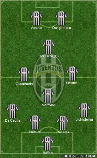Juventus Formation 2012