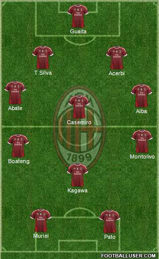 A.C. Milan Formation 2012