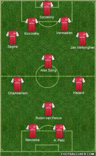 Arsenal Formation 2012