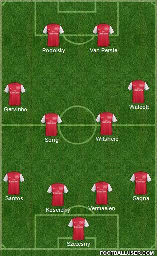 Arsenal Formation 2012
