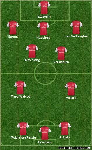 Arsenal Formation 2012