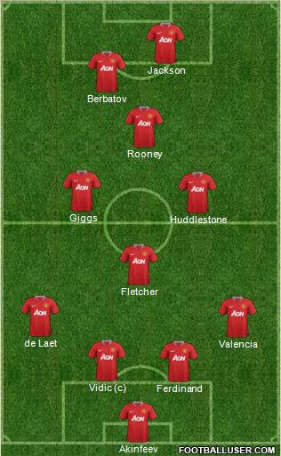 Manchester United Formation 2012