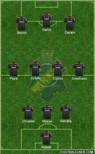 AIK Formation 2012