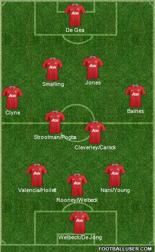 Manchester United Formation 2012