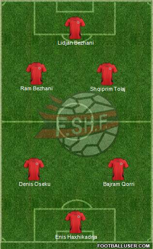 Albania Formation 2012