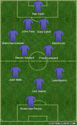 Champions League Team Formation 2012