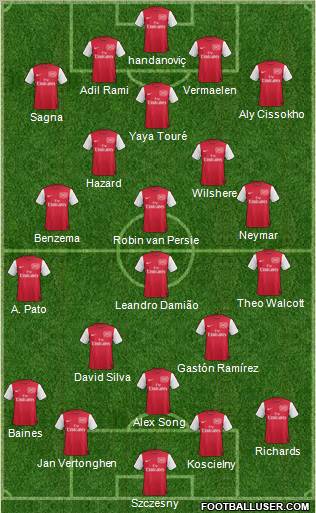 Arsenal Formation 2012