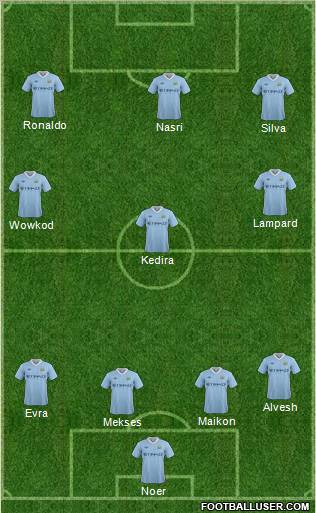Manchester City Formation 2012