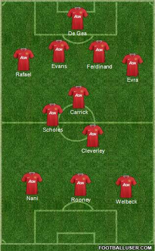 Manchester United Formation 2012